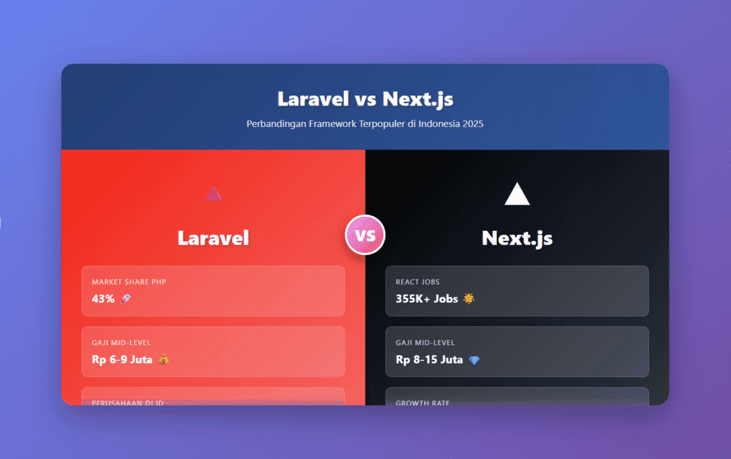 Laravel vs Next.js: The Ultimate Guide for Developers in 2025
